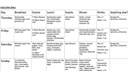 Food Diary: Track meals to identify possible trigger foods.